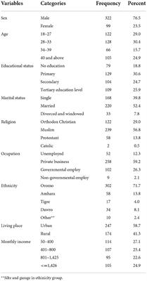 Sexual dysfunction among people with mental illness attending follow-up treatment at a tertiary hospital, Jimma University Medical Center: A cross-sectional study